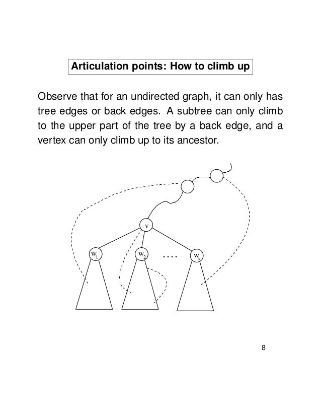 articulation points in graph
