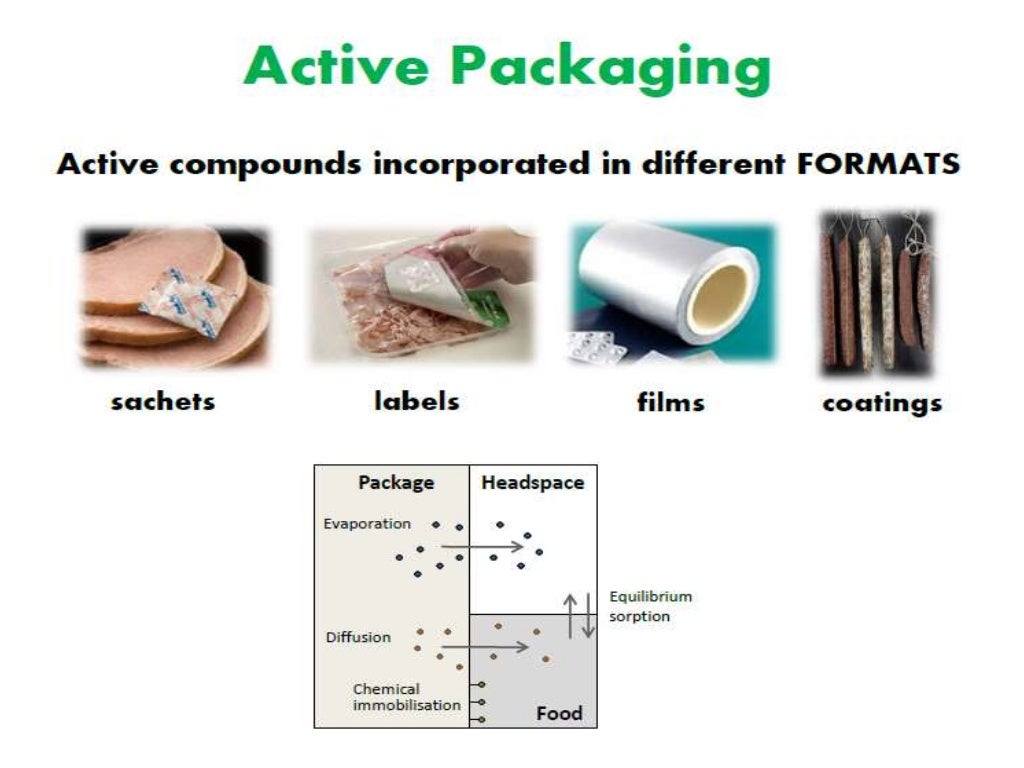 Active Packaging