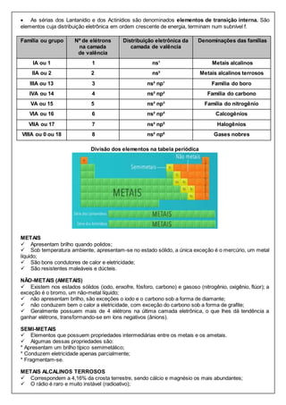  As sérias dos Lantanídio e dos Actinídios são denominados elementos de transição interna. São
elementos cuja distribuição eletrônica em ordem crescente de energia, terminam num subnível f.
Família ou grupo Nº de elétrons
na camada
de valência
Distribuição eletrônica da
camada de valência
Denominações das famílias
IA ou 1 1 ns¹ Metais alcalinos
IIA ou 2 2 ns² Metais alcalinos terrosos
IIIA ou 13 3 ns² np¹ Família do boro
IVA ou 14 4 ns² np² Família do carbono
VA ou 15 5 ns² np³ Família do nitrogênio
VIA ou 16 6 ns² np4
Calcogênios
VIIA ou 17 7 ns² np5
Halogênios
VIIIA ou 0 ou 18 8 ns² np6
Gases nobres
Divisão dos elementos na tabela periódica
METAIS
 Apresentam brilho quando polidos;
 Sob temperatura ambiente, apresentam-se no estado sólido, a única exceção é o mercúrio, um metal
líquido;
 São bons condutores de calor e eletricidade;
 São resistentes maleáveis e dúcteis.
NÃO-METAIS (AMETAIS)
 Existem nos estados sólidos (iodo, enxofre, fósforo, carbono) e gasoso (nitrogênio, oxigênio, flúor); a
exceção é o bromo, um não-metal líquido;
 não apresentam brilho, são exceções o iodo e o carbono sob a forma de diamante;
 não conduzem bem o calor a eletricidade, com exceção do carbono sob a forma de grafite;
 Geralmente possuem mais de 4 elétrons na última camada eletrônica, o que lhes dá tendência a
ganhar elétrons, transformando-se em íons negativos (ânions).
SEMI-METAIS
 Elementos que possuem propriedades intermediárias entre os metais e os ametais.
 Algumas dessas propriedades são:
* Apresentam um brilho típico semimetálico;
* Conduzem eletricidade apenas parcialmente;
* Fragmentam-se.
METAIS ALCALINOS TERROSOS
 Correspondem a 4,16% da crosta terrestre, sendo cálcio e magnésio os mais abundantes;
 O rádio é raro e muito instável (radioativo);
 