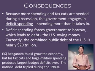 Consequences
•  Because	
  more	
  spending	
  and	
  tax	
  cuts	
  are	
  needed	
  
during	
  a	
  recession,	
  the	
  government	
  engages	
  in	
  
deﬁcit	
  spending	
  –	
  spending	
  more	
  than	
  it	
  takes	
  in.	
  
•  Deﬁcit	
  spending	
  forces	
  government	
  to	
  borrow,	
  
which	
  leads	
  to	
  debt	
  -­‐	
  the	
  U.S.	
  owing	
  money.	
  	
  
Currently,	
  the	
  combined	
  public	
  debt	
  of	
  the	
  U.S.	
  is	
  
nearly	
  $20	
  trillion.	
  
EX)	
  Reaganomics	
  did	
  grow	
  the	
  economy,	
  
but	
  his	
  tax	
  cuts	
  and	
  huge	
  military	
  spending	
  
produced	
  largest	
  budget	
  deﬁcits	
  ever.	
  	
  The	
  
na@onal	
  debt	
  tripled	
  during	
  the	
  1980s.	
  
 
