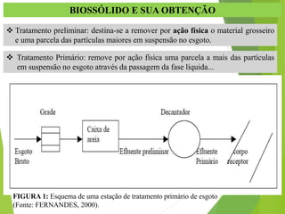 BIOSSÓLIDO E SUA OBTENÇÃO
 Tratamento preliminar: destina-se a remover por ação física o material grosseiro
e uma parcela das partículas maiores em suspensão no esgoto.
 Tratamento Primário: remove por ação física uma parcela a mais das partículas
em suspensão no esgoto através da passagem da fase líquida...
FIGURA 1: Esquema de uma estação de tratamento primário de esgoto
(Fonte: FERNANDES, 2000).
 