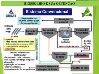 BIOSSÓLIDO E SUA OBTENÇÃO
 