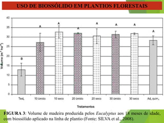 USO DE BIOSSÓLIDO EM PLANTIOS FLORESTAIS
FIGURA 3: Volume de madeira produzida pelos Eucalyptus aos 18 meses de idade,
com biossólido aplicado na linha de plantio (Fonte: SILVA et al., 2008).
 