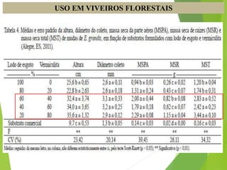 USO EM VIVEIROS FLORESTAIS
 