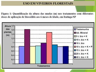 USO EM VIVEIROS FLORESTAIS
 