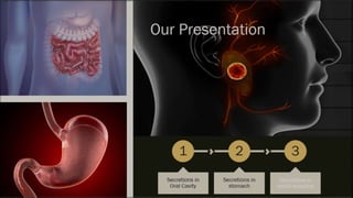 Secretions Example Digestive secretions | PPTX