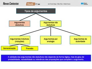 Argumentos
dedutivos
Tipos de argumentos
Argumentos não
dedutivos
A validade dos argumentos não dedutivos não depende da forma lógica, mas do grau de
probabilidade, razoabilidade ou relevância das proposições que compõem o argumento.
Argumentos indutivos
(induções)
Argumentos por
analogia
Argumentos de
autoridade
Generalização Previsão
 