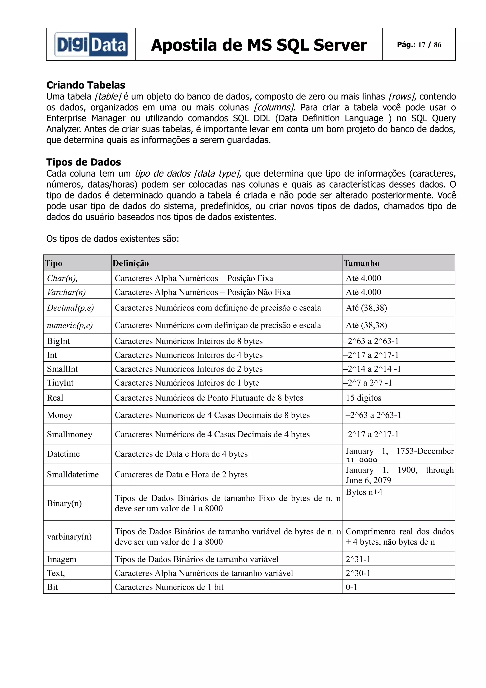 Apostila de MS SQL Server

Pág.: 17 / 86

Criando Tabelas

Uma tabela [table] é um objeto do banco de dados, composto de zero ou mais linhas [rows], contendo
os dados, organizados em uma ou mais colunas [columns]. Para criar a tabela você pode usar o
Enterprise Manager ou utilizando comandos SQL DDL (Data Definition Language ) no SQL Query
Analyzer. Antes de criar suas tabelas, é importante levar em conta um bom projeto do banco de dados,
que determina quais as informações a serem guardadas.

Tipos de Dados

Cada coluna tem um tipo de dados [data type], que determina que tipo de informações (caracteres,
números, datas/horas) podem ser colocadas nas colunas e quais as características desses dados. O
tipo de dados é determinado quando a tabela é criada e não pode ser alterado posteriormente. Você
pode usar tipo de dados do sistema, predefinidos, ou criar novos tipos de dados, chamados tipo de
dados do usuário baseados nos tipos de dados existentes.
Os tipos de dados existentes são:
Tipo

Definição

Tamanho

Char(n),

Caracteres Alpha Numéricos – Posição Fixa

Até 4.000

Varchar(n)

Caracteres Alpha Numéricos – Posição Não Fixa

Até 4.000

Decimal(p,e)

Caracteres Numéricos com definiçao de precisão e escala

Até (38,38)

numeric(p,e)

Caracteres Numéricos com definiçao de precisão e escala

Até (38,38)

BigInt

Caracteres Numéricos Inteiros de 8 bytes

–2^63 a 2^63-1

Int

Caracteres Numéricos Inteiros de 4 bytes

–2^17 a 2^17-1

SmallInt

Caracteres Numéricos Inteiros de 2 bytes

–2^14 a 2^14 -1

TinyInt

Caracteres Numéricos Inteiros de 1 byte

–2^7 a 2^7 -1

Real

Caracteres Numéricos de Ponto Flutuante de 8 bytes

15 digitos

Money

Caracteres Numéricos de 4 Casas Decimais de 8 bytes

–2^63 a 2^63-1

Smallmoney

Caracteres Numéricos de 4 Casas Decimais de 4 bytes

–2^17 a 2^17-1

Datetime

Caracteres de Data e Hora de 4 bytes

Smalldatetime

Caracteres de Data e Hora de 2 bytes

Binary(n)

Tipos de Dados Binários de tamanho Fixo de bytes de n. n
deve ser um valor de 1 a 8000

January 1, 1753-December
31, 9999
January 1, 1900, through
June 6, 2079
Bytes n+4

varbinary(n)

Tipos de Dados Binários de tamanho variável de bytes de n. n Comprimento real dos dados
deve ser um valor de 1 a 8000
+ 4 bytes, não bytes de n

Imagem

Tipos de Dados Binários de tamanho variável

2^31-1

Text,

Caracteres Alpha Numéricos de tamanho variável

2^30-1

Bit

Caracteres Numéricos de 1 bit

0-1

 