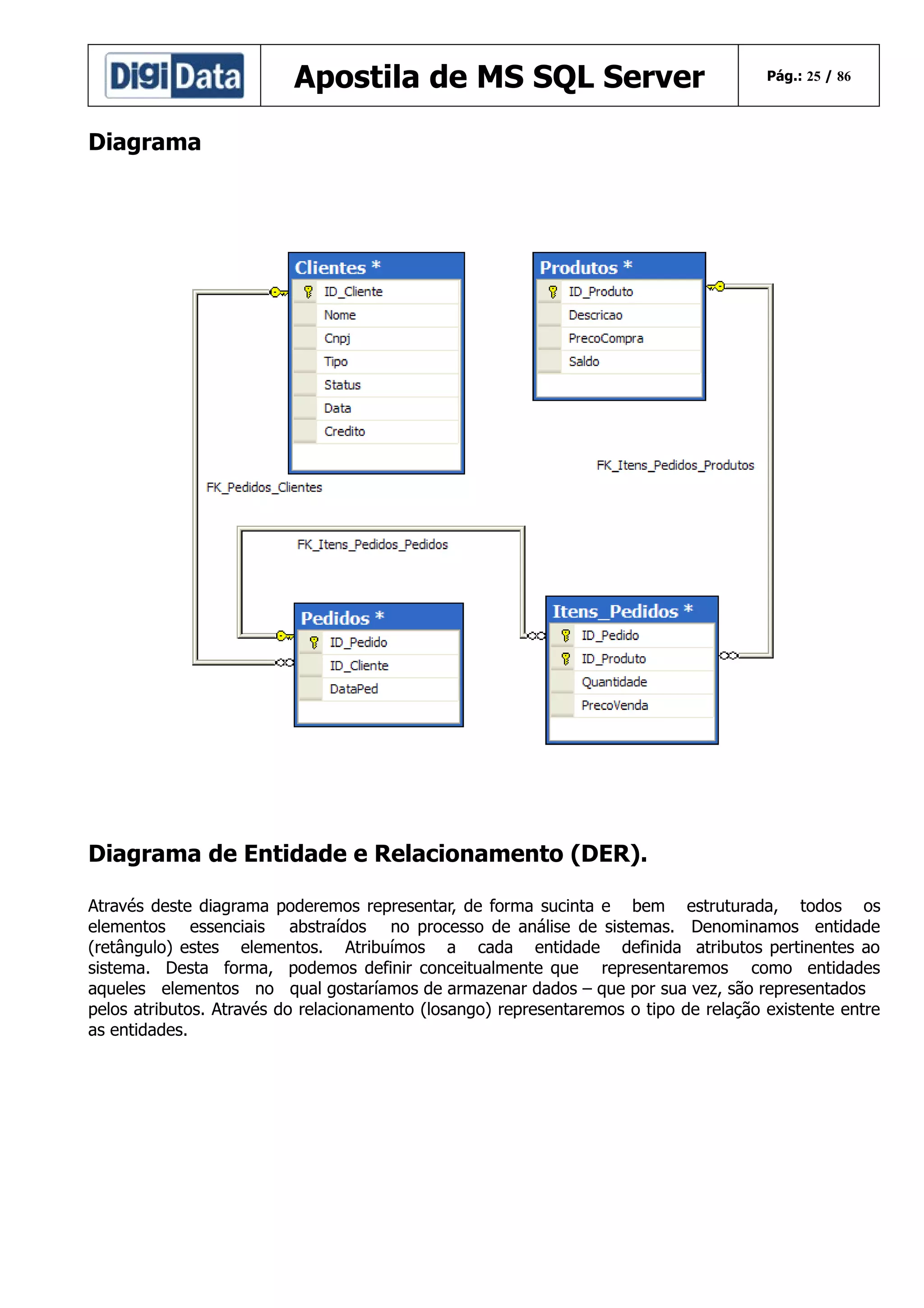 Apostila de MS SQL Server

Pág.: 25 / 86

Diagrama

Diagrama de Entidade e Relacionamento (DER).
Através deste diagrama poderemos representar, de forma sucinta e bem estruturada, todos os
elementos essenciais abstraídos no processo de análise de sistemas. Denominamos entidade
(retângulo) estes elementos. Atribuímos a cada entidade definida atributos pertinentes ao
sistema. Desta forma, podemos definir conceitualmente que representaremos como entidades
aqueles elementos no qual gostaríamos de armazenar dados – que por sua vez, são representados
pelos atributos. Através do relacionamento (losango) representaremos o tipo de relação existente entre
as entidades.

 