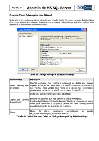 Pág.: 26 / 86

Apostila de MS SQL Server

Criando Chave Estrangeira com Wizard
Basta selecionar a coluna desejável, clicando com o botão direito do mouse na opção RelationsShips,
clicando em seguida no botão Add. Imediatamente a caixa de dialogo Foreign Key RelationsShips passa
apresentar as propriedades conforme ilustrado.

Caixa de Dialogo Foreign Key RelationsShips
Propriedade

Definição

Quando assinaldo Yes, verifica a existência de dados que possam
Check Existing Data impedir a criação da chave, devido a existência de valores na coluna
on Create
não válidos. Não válidos aqui refere-se a valores não encontrados
previamente na coluna de referência na tabela de referência.
Exibe uma Caixa de Dialogo onde é solicitado:
Tables and Columns Escolha das colunas que irão compor a chave estrangeira.
Escolha da tabela de referência (Foreign Table) e a coluna nessa tabela
Especification
onde será verificado a existência prévia de valor correspondente
quando da inclusão ou auteração de registros.
Name

Nome
da
chave
estrangeira,
normalmente
no
padrão
FK_NomeTabelaOrigem_NomeTabelaDestino
Tabela de Definições para Caixa de Dialogo Foreign Key RelationsShips

 