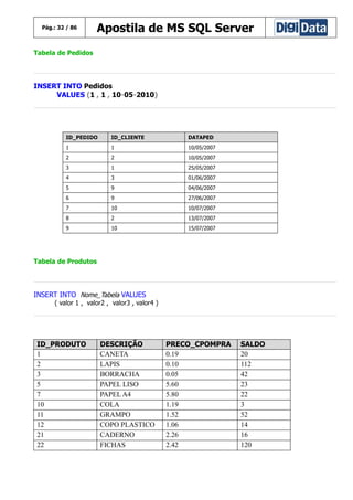 Pág.: 32 / 86

Apostila de MS SQL Server

Tabela de Pedidos

INSERT INTO Pedidos
VALUES (1 , 1 , 10-05-2010)

ID_PEDIDO

ID_CLIENTE

DATAPED

1

1

10/05/2007

2

2

10/05/2007

3

1

25/05/2007

4

3

01/06/2007

5

9

04/06/2007

6

9

27/06/2007

7

10

10/07/2007

8

2

13/07/2007

9

10

15/07/2007

Tabela de Produtos

INSERT INTO Nome_Tabela VALUES
( valor 1 , valor2 , valor3 , valor4 )

ID_PRODUTO
1
2
3
5
7
10
11
12
21
22

DESCRIÇÃO
CANETA
LAPIS
BORRACHA
PAPEL LISO
PAPEL A4
COLA
GRAMPO
COPO PLASTICO
CADERNO
FICHAS

PRECO_CPOMPRA
0.19
0.10
0.05
5.60
5.80
1.19
1.52
1.06
2.26
2.42

SALDO
20
112
42
23
22
3
52
14
16
120

 