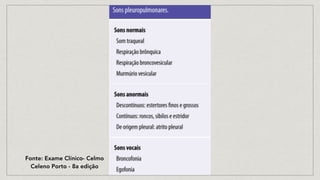 Fonte: Exame Clínico- Celmo
Celeno Porto - 8a edição
 
