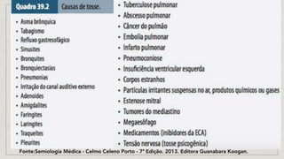 Fonte:Semiologia Médica - Celmo Celeno Porto - 7ª Edição. 2013. Editora Guanabara Koogan.
 