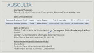 AUSCULTA
•
Murmúrio Vesicular:
Reduzido/Abolido: Pneumonia, Pneumotórax, Derrame Pleural e Atelectasia
•
Sons Descontínuos:
•
Sons Contínuos:
Sibilos: Predomínio na expiração (Asma)
Roncos
Estridor: Ruído inspiratório (obstrução de laringe/traqueia)
Atrito Pleural: Aumento na inspiração (pleurite)
•
Ausculta da Voz (Ressonância Vocal):
Broncofonia
Egofonia: Parte superior de derrame pleural
Pecterilóquia (Fônica X Afônica): Consolidação
Cornagem: Dificuldade respiratória
Estertores Crepitantes (finos) Agudo Menor duração Final da inspiração Não se modifica com a tosse
Estertores Bolhosos (grossos) Grave Maior duração Início da inspiração e toda a expiração Se modifica com a tosse
 