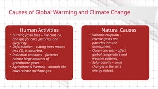 Ap.pptx.pptx THIS IS ABOUT CLIMATE CHANGE AND PPT FOR REPORTS | PPTX