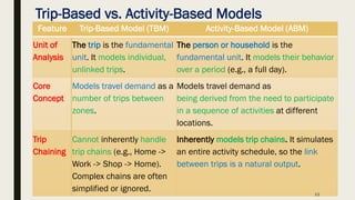 AP.1. Trip generation and Trip distribution.pdf