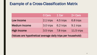 AP.1. Trip generation and Trip distribution.pdf
