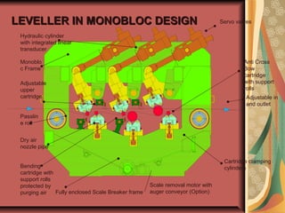 Hydraulic cylinder
with integrated linear
transducer
Monoblo
c Frame
Passlin
e roll
Dry air
nozzle pipe
Bending
cartridge with
support rolls
protected by
purging air
Anti Cross
Bow
cartridge
with support
rolls
Adjustable
upper
cartridge
Cartridge clamping
cylinders
Servo valves
Fully enclosed Scale Breaker frame
Adjustable in
and outlet
Scale removal motor with
auger conveyor (Option)
LEVELLER IN MONOBLOC DESIGNLEVELLER IN MONOBLOC DESIGN
 