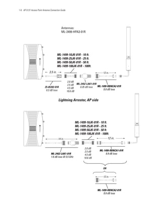 1-8 AP-5131 Access Point Antenna Connection Guide




                                             Antennas:
                                             ML-2499-HPA3-01R




                                          ML-1499-10JK-01R - 10 ft.
                                          ML-1499-25JK-01R - 25 ft.
                                          ML-1499-50JK-01R - 50 ft.
                                          ML-1499-100JK-01R - 100ft.
                                3.5 in.                                          12 in.


                                                     2.0 dB
                                                     2.5 dB ML-2452-LAK1-01R
                           25-85392-01R                       0.35 dB loss   ML-1499-RBNCA2-01R
                                                     4.5 dB
                            0.3 dB loss                                           0.9 dB loss
                                                    10.6 dB


                                           Lightning Arrestor, AP side




                                                          ML-1499-10JK-01R - 10 ft.
                                                          ML-1499-25JK-01R - 25 ft.
                                                          ML-1499-50JK-01R - 50 ft.
                                                          ML-1499-100JK-01R - 100ft.
                                          14 in.                                    12 in.


                                                                 2.0 dB
                                                                 2.5 dB       ML-1499-RBNCA1-01R
                                 ML-2452-LAK1-01R                4.5 dB            0.9 dB loss
                                 1.6 dB loss @ 5.5 GHz           10.6 dB



                                                                                 OR


                                                                                 12 in.




                                                                            ML-1499-RBNCA2-01R
                                                                                 0.9 dB loss
 