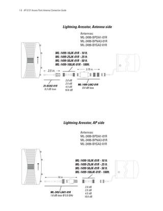 1-6 AP-5131 Access Point Antenna Connection Guide




                                             Lightning Aresstor, Antenna side
                                                               Antennas:
                                                               ML-2499-BPDA1-01R
                                                               ML-2499-BPNA3-01R
                                                               ML-2499-BYGA2-01R

                                       ML-1499-10JK-01R - 10 ft.
                                       ML-1499-25JK-01R - 25 ft.
                                       ML-1499-50JK-01R - 50 ft.
                                       ML-1499-100JK-01R - 100ft.
                                                                   3.75 in.
                             3.5 in.

                                                  2.0 dB
                                                  2.5 dB     ML-1499-LAK2-01R
                         25-85392-01R             4.5 dB
                          0.3 dB loss                           0.4 dB loss
                                                 10.6 dB




                                                 Lightning Aresstor, AP side

                                                               Antennas:
                                                               ML-2499-BPDA1-01R
                                                               ML-2499-BPNA3-01R
                                                               ML-2499-BYGA2-01R




                                                           ML-1499-10JK-01R - 10 ft.
                                                           ML-1499-25JK-01R - 25 ft.
                                                           ML-1499-50JK-01R - 50 ft.
                                                           ML-1499-100JK-01R - 100ft.
                                        14 in.


                                                                  2.0 dB
                                                                  2.5 dB
                                ML-2452-LAK1-01R                  4.5 dB
                                1.6 dB loss @ 5.5 GHz             10.6 dB
 