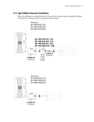 AP-5131 Antenna Connections 1-7




1.1.3 Type N Male Connector Installation
     Refer to the following for a graphical depiction of the parts and connection options available for cabling a
     2.4 GHz AP-5131 model access point using Type N male connectors:

                          Antennas:
                          ML-2499-5PNL-72-N
                          ML-2499-FHPA5-01R
                          ML-2499-FHPA9-01R




                                  ML-1499-10JK-01R - 10 ft.
                                  ML-1499-25JK-01R - 25 ft.
                                  ML-1499-50JK-01R - 50 ft.
                                  ML-1499-100JK-01R - 100ft.
                        3.5 in.

                                                  25-99175-01
                                          2.0 dB
                                                  0.3 dB loss
                                          2.5 dB
                    25-85392-01R          4.5 dB
                     0.3 dB loss          10.6 dB




                          Antennas:
                          ML-2499-5PNL-72-N
                          ML-2499-FHPA5-01R
                          ML-2499-FHPA9-01R




                        3.5 in.



                    25-85392-01R
                     0.3 dB loss
 