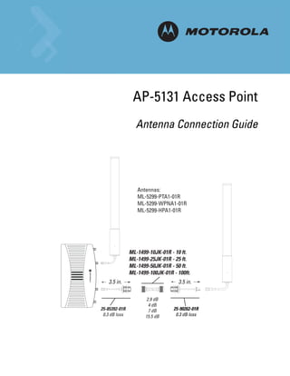 M

                AP-5131 Access Point
                 Antenna Connection Guide




                  Antennas:
                  ML-5299-PTA1-01R
                  ML-5299-WPNA1-01R
                  ML-5299-HPA1-01R




               ML-1499-10JK-01R - 10 ft.
               ML-1499-25JK-01R - 25 ft.
               ML-1499-50JK-01R - 50 ft.
               ML-1499-100JK-01R - 100ft.
   3.5 in.                          3.5 in.


                      2.9 dB
                       4 dB
25-85392-01R           7 dB      25-90262-01R
 0.3 dB loss          15.5 dB     0.3 dB loss
 