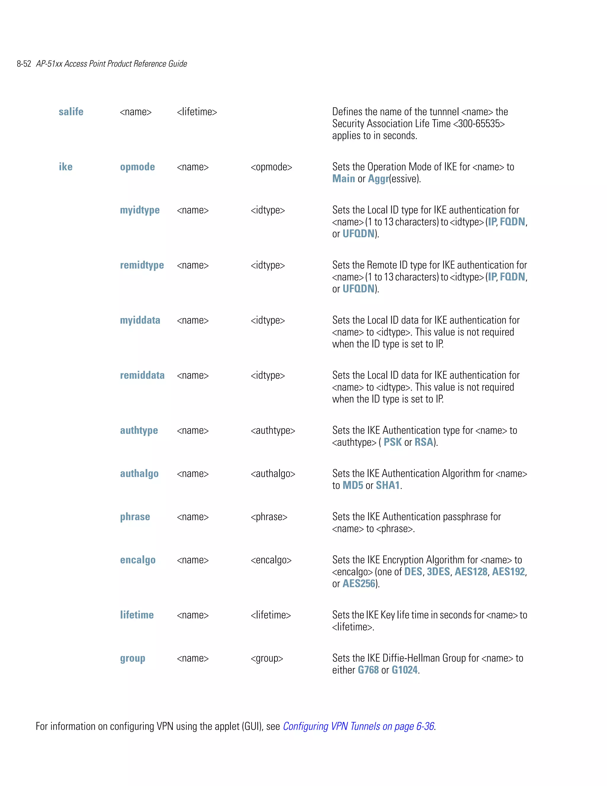 8-52 AP-51xx Access Point Product Reference Guide




            salife           <name>           <lifetime>                       Defines the name of the tunnnel <name> the
                                                                               Security Association Life Time <300-65535>
                                                                               applies to in seconds.

            ike              opmode           <name>       <opmode>            Sets the Operation Mode of IKE for <name> to
                                                                               Main or Aggr(essive).

                             myidtype         <name>       <idtype>            Sets the Local ID type for IKE authentication for
                                                                               <name> (1 to 13 characters) to <idtype> (IP, FQDN,
                                                                               or UFQDN).

                             remidtype        <name>       <idtype>            Sets the Remote ID type for IKE authentication for
                                                                               <name> (1 to 13 characters) to <idtype> (IP, FQDN,
                                                                               or UFQDN).

                             myiddata         <name>       <idtype>            Sets the Local ID data for IKE authentication for
                                                                               <name> to <idtype>. This value is not required
                                                                               when the ID type is set to IP.

                             remiddata        <name>       <idtype>            Sets the Local ID data for IKE authentication for
                                                                               <name> to <idtype>. This value is not required
                                                                               when the ID type is set to IP.

                             authtype         <name>       <authtype>          Sets the IKE Authentication type for <name> to
                                                                               <authtype> ( PSK or RSA).

                             authalgo         <name>       <authalgo>          Sets the IKE Authentication Algorithm for <name>
                                                                               to MD5 or SHA1.

                             phrase           <name>       <phrase>            Sets the IKE Authentication passphrase for
                                                                               <name> to <phrase>.

                             encalgo          <name>       <encalgo>           Sets the IKE Encryption Algorithm for <name> to
                                                                               <encalgo> (one of DES, 3DES, AES128, AES192,
                                                                               or AES256).

                             lifetime         <name>       <lifetime>          Sets the IKE Key life time in seconds for <name> to
                                                                               <lifetime>.

                             group            <name>       <group>             Sets the IKE Diffie-Hellman Group for <name> to
                                                                               either G768 or G1024.




     For information on configuring VPN using the applet (GUI), see Configuring VPN Tunnels on page 6-36.
 