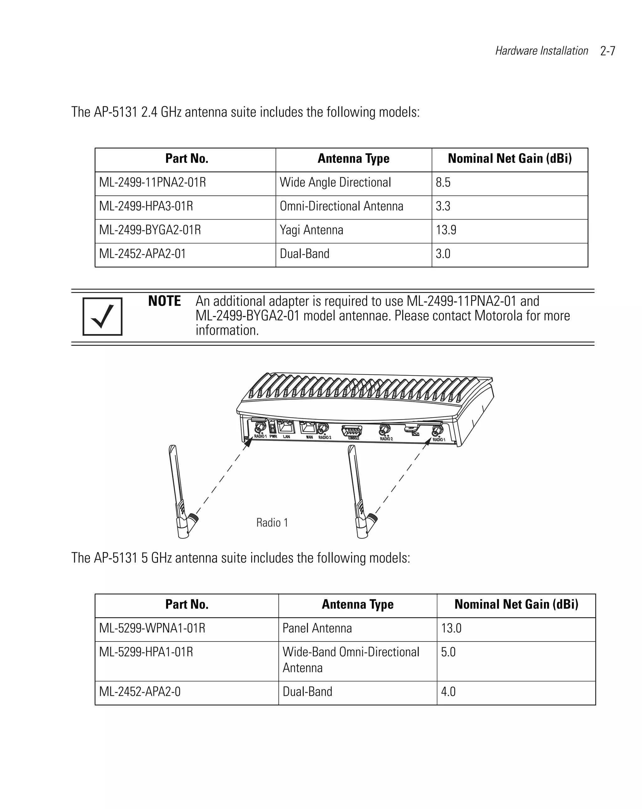 Hardware Installation   2-7



The AP-5131 2.4 GHz antenna suite includes the following models:


                 Part No.                    Antenna Type            Nominal Net Gain (dBi)
     ML-2499-11PNA2-01R               Wide Angle Directional       8.5
     ML-2499-HPA3-01R                 Omni-Directional Antenna     3.3
     ML-2499-BYGA2-01R                Yagi Antenna                 13.9
     ML-2452-APA2-01                  Dual-Band                    3.0


              NOTE An additional adapter is required to use ML-2499-11PNA2-01 and
                   ML-2499-BYGA2-01 model antennae. Please contact Motorola for more
                   information.




The AP-5131 5 GHz antenna suite includes the following models:


                 Part No.                     Antenna Type               Nominal Net Gain (dBi)
     ML-5299-WPNA1-01R                Panel Antenna                 13.0
     ML-5299-HPA1-01R                 Wide-Band Omni-Directional    5.0
                                      Antenna
     ML-2452-APA2-0                   Dual-Band                     4.0
 