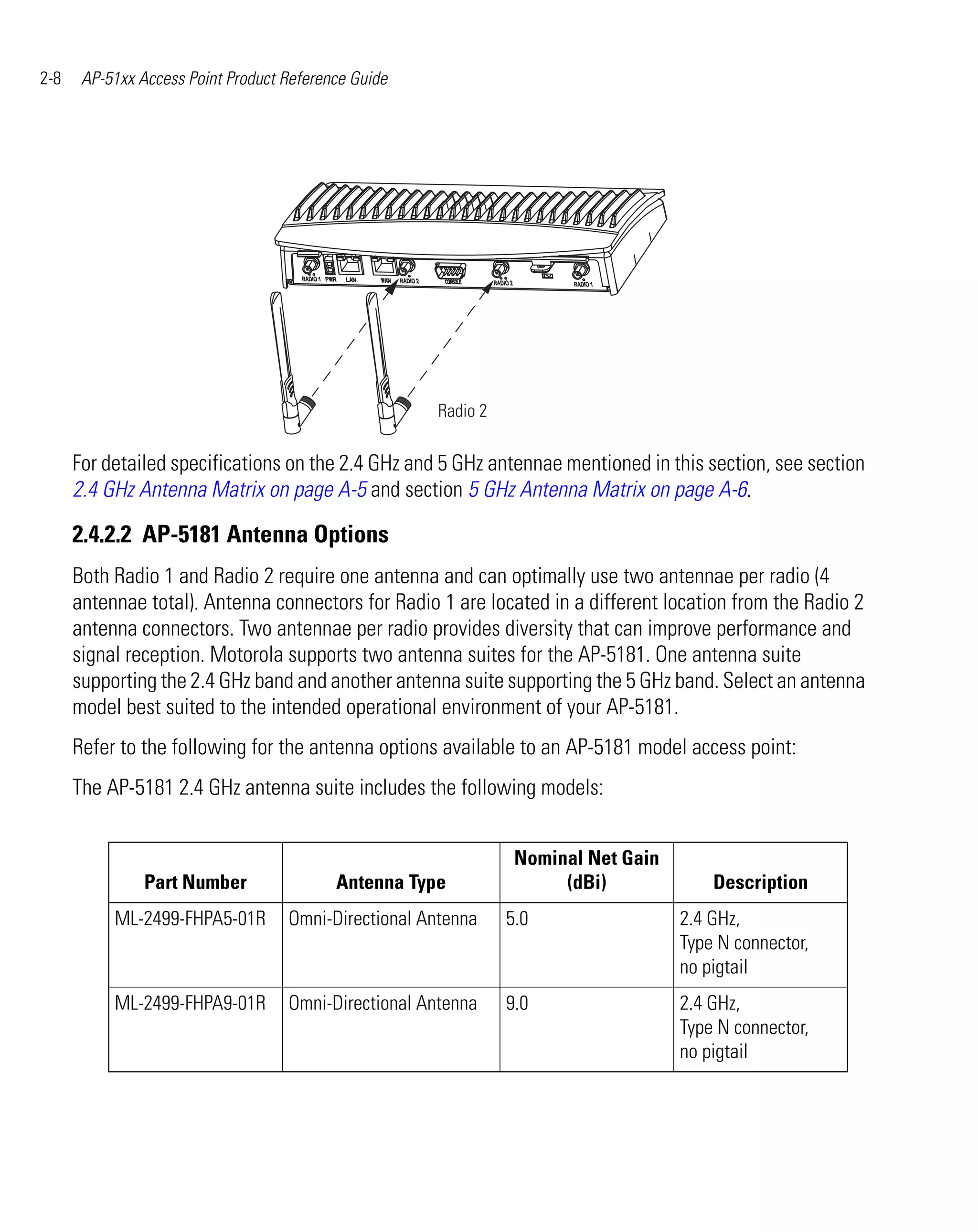 2-8    AP-51xx Access Point Product Reference Guide




      For detailed specifications on the 2.4 GHz and 5 GHz antennae mentioned in this section, see section
      2.4 GHz Antenna Matrix on page A-5 and section 5 GHz Antenna Matrix on page A-6.

      2.4.2.2 AP-5181 Antenna Options
      Both Radio 1 and Radio 2 require one antenna and can optimally use two antennae per radio (4
      antennae total). Antenna connectors for Radio 1 are located in a different location from the Radio 2
      antenna connectors. Two antennae per radio provides diversity that can improve performance and
      signal reception. Motorola supports two antenna suites for the AP-5181. One antenna suite
      supporting the 2.4 GHz band and another antenna suite supporting the 5 GHz band. Select an antenna
      model best suited to the intended operational environment of your AP-5181.
      Refer to the following for the antenna options available to an AP-5181 model access point:
      The AP-5181 2.4 GHz antenna suite includes the following models:


                                                                Nominal Net Gain
                Part Number                Antenna Type              (dBi)             Description
           ML-2499-FHPA5-01R        Omni-Directional Antenna   5.0                 2.4 GHz,
                                                                                   Type N connector,
                                                                                   no pigtail
           ML-2499-FHPA9-01R        Omni-Directional Antenna   9.0                 2.4 GHz,
                                                                                   Type N connector,
                                                                                   no pigtail
 