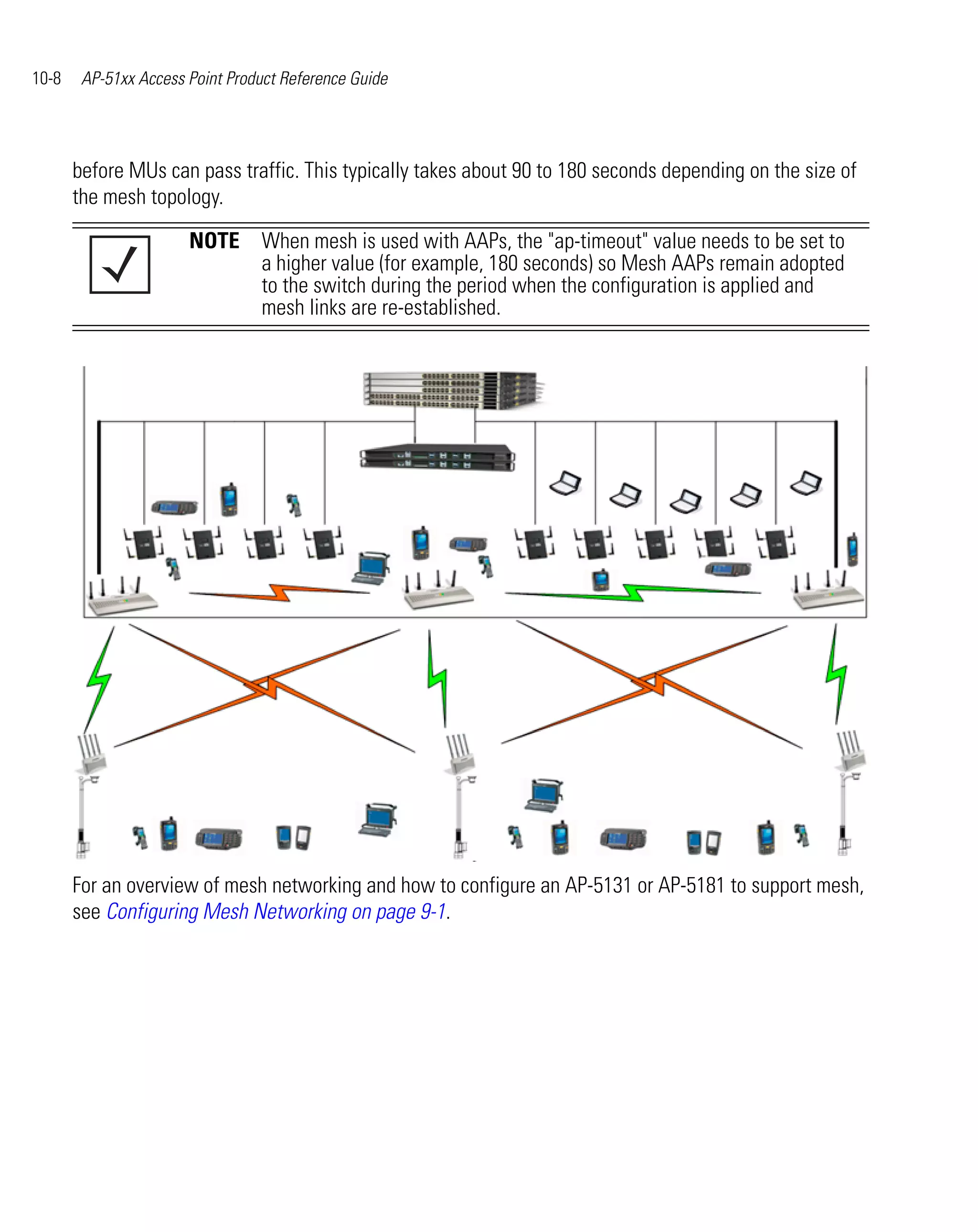 Ap 51xx access point product reference guide