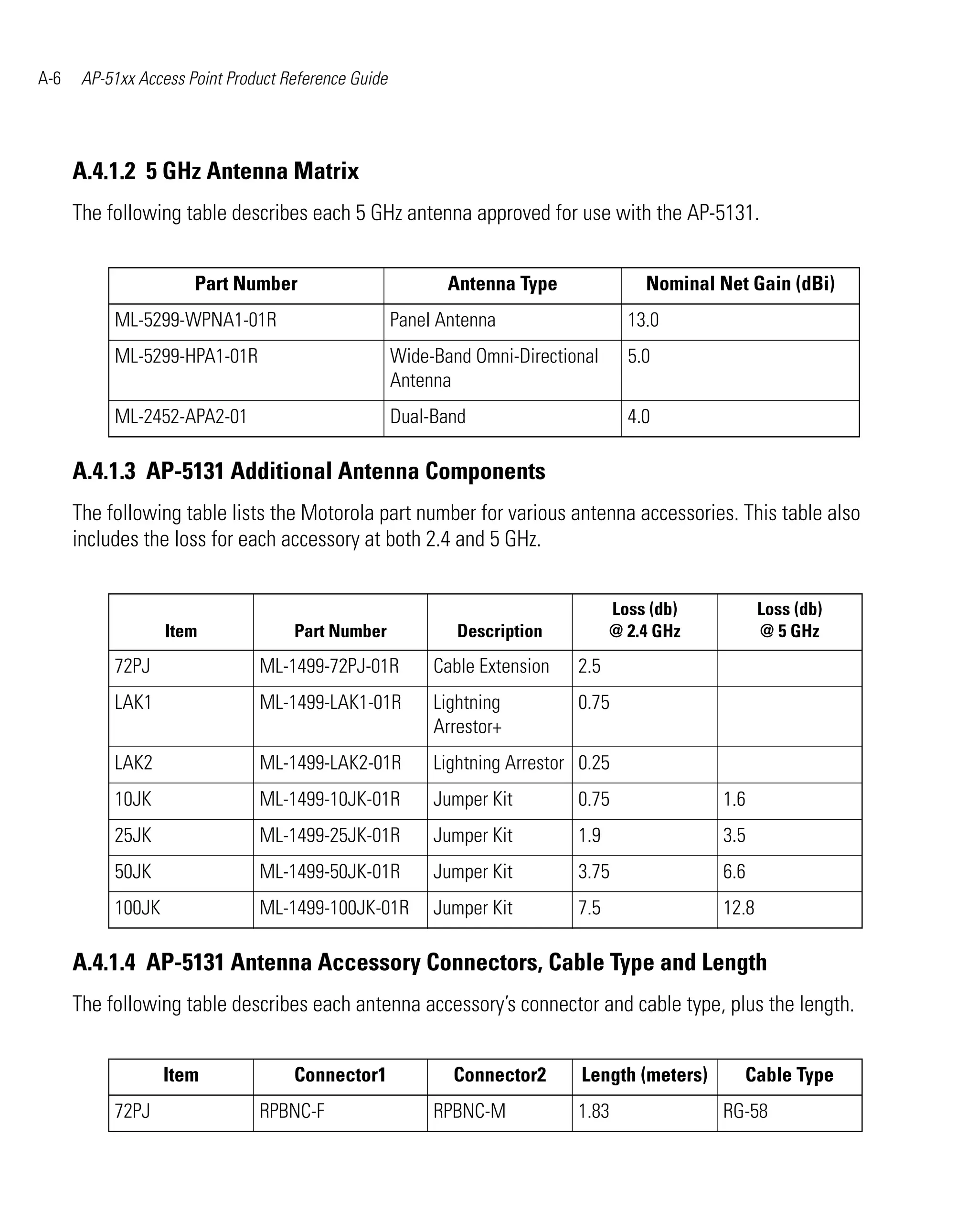 Ap 51xx access point product reference guide