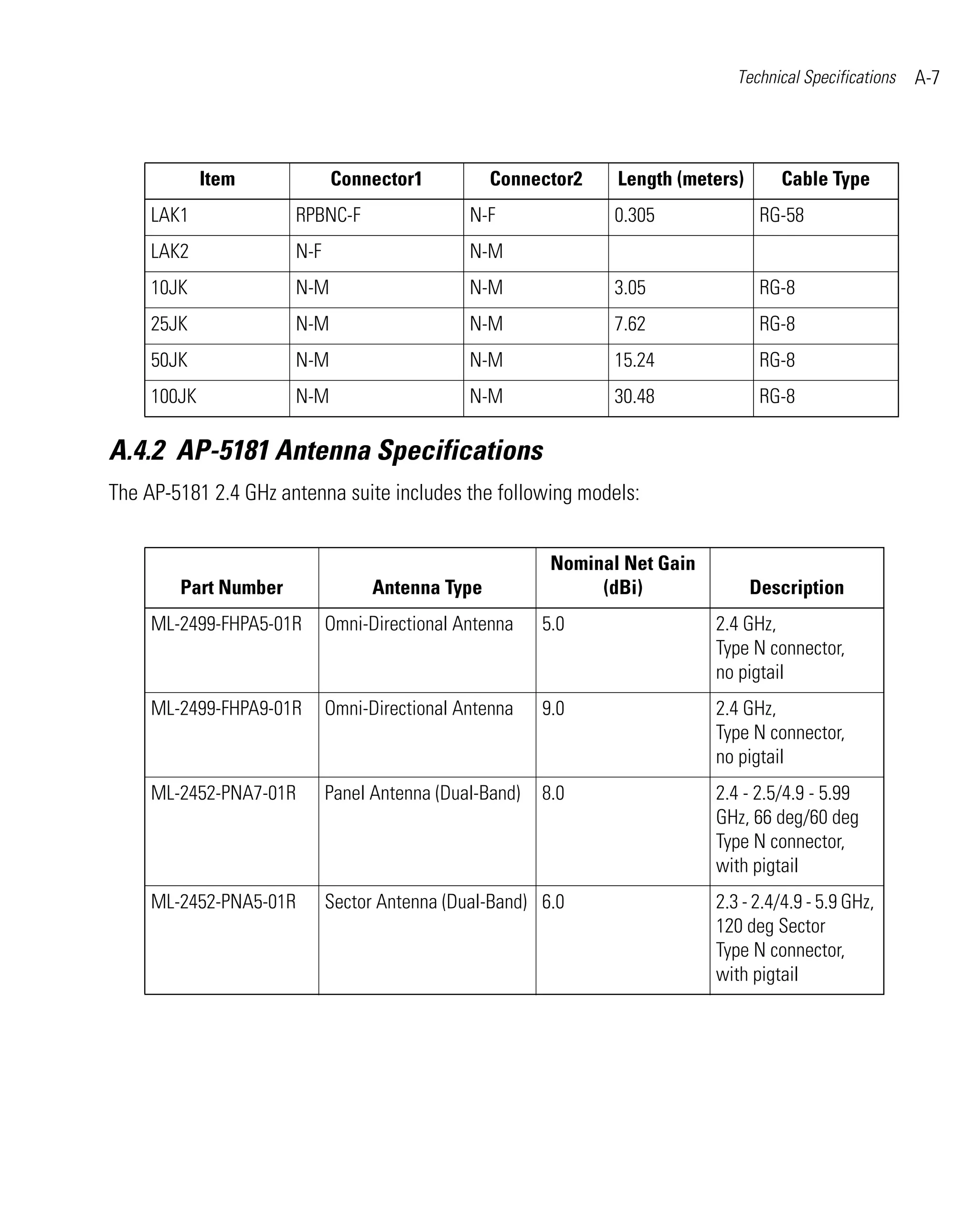 Ap 51xx access point product reference guide