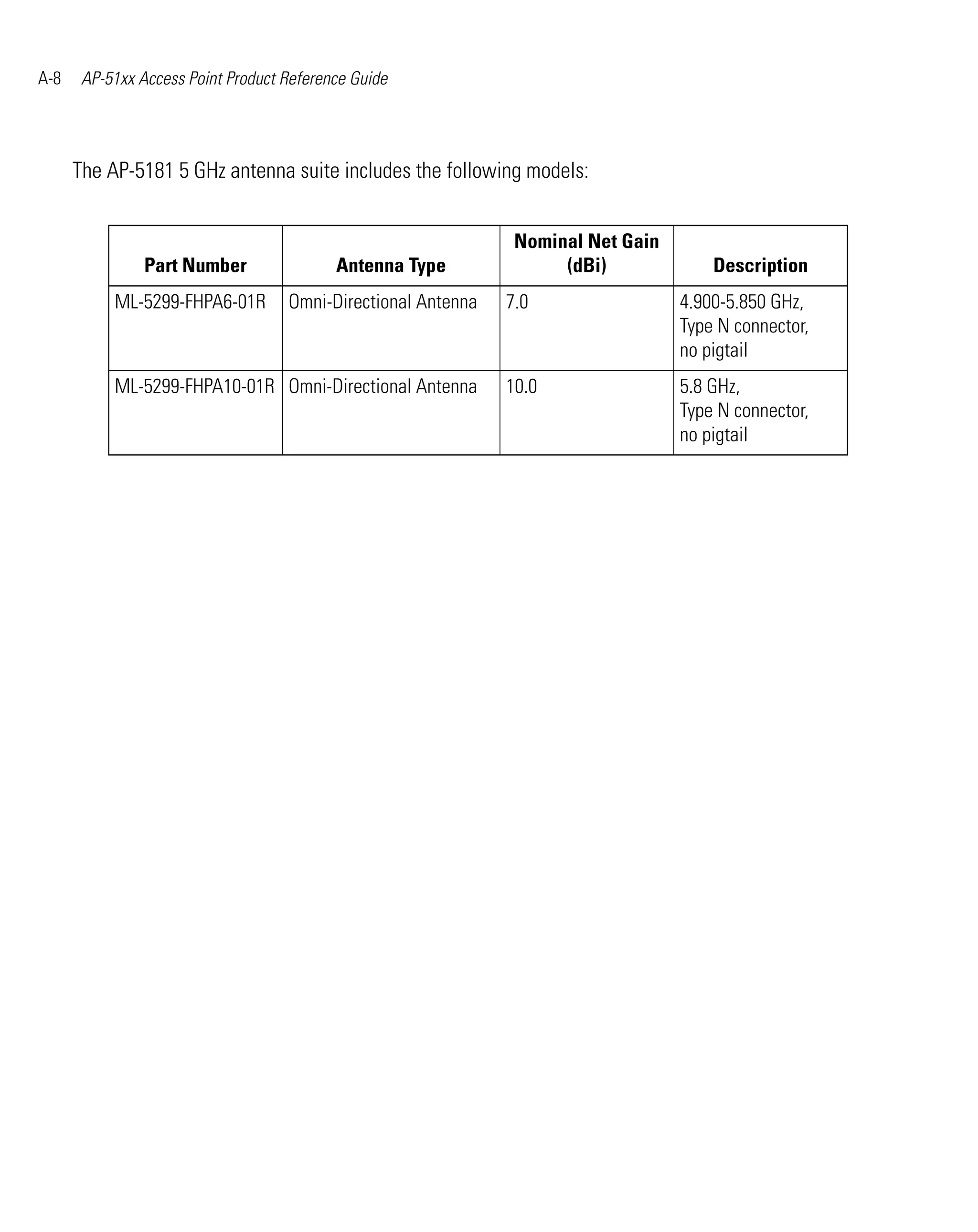 Ap 51xx access point product reference guide