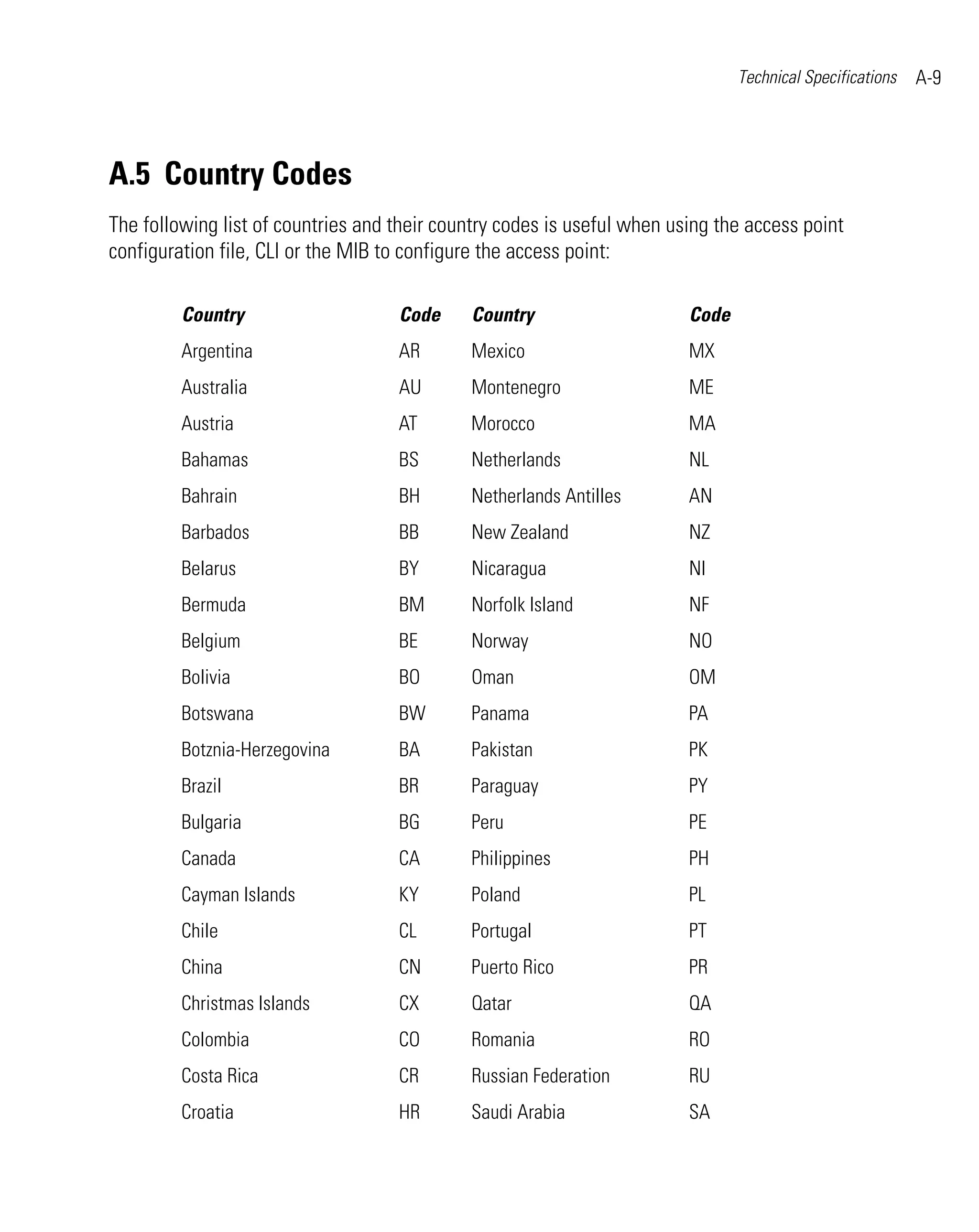Ap 51xx access point product reference guide