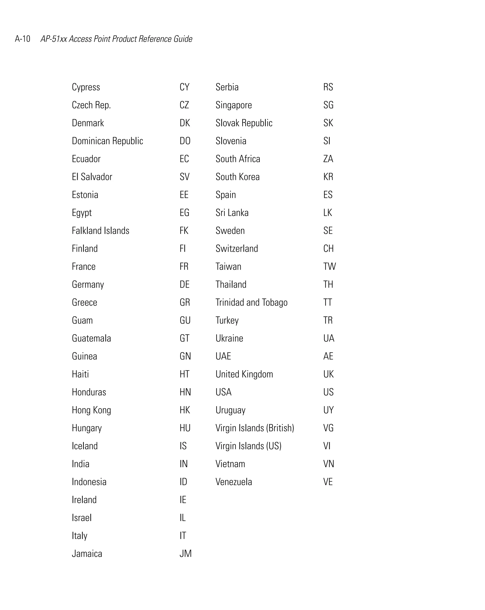 Ap 51xx access point product reference guide