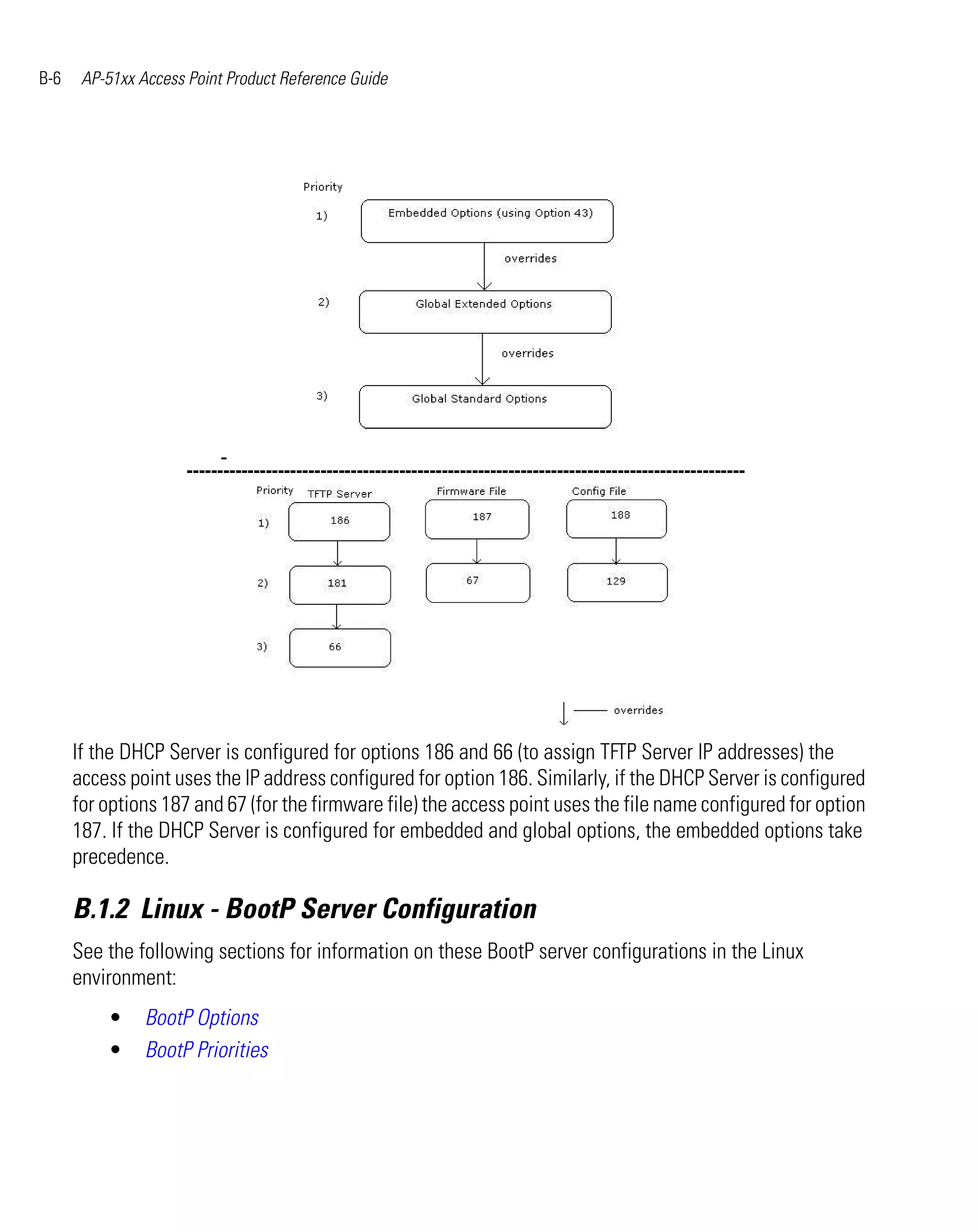 Ap 51xx access point product reference guide