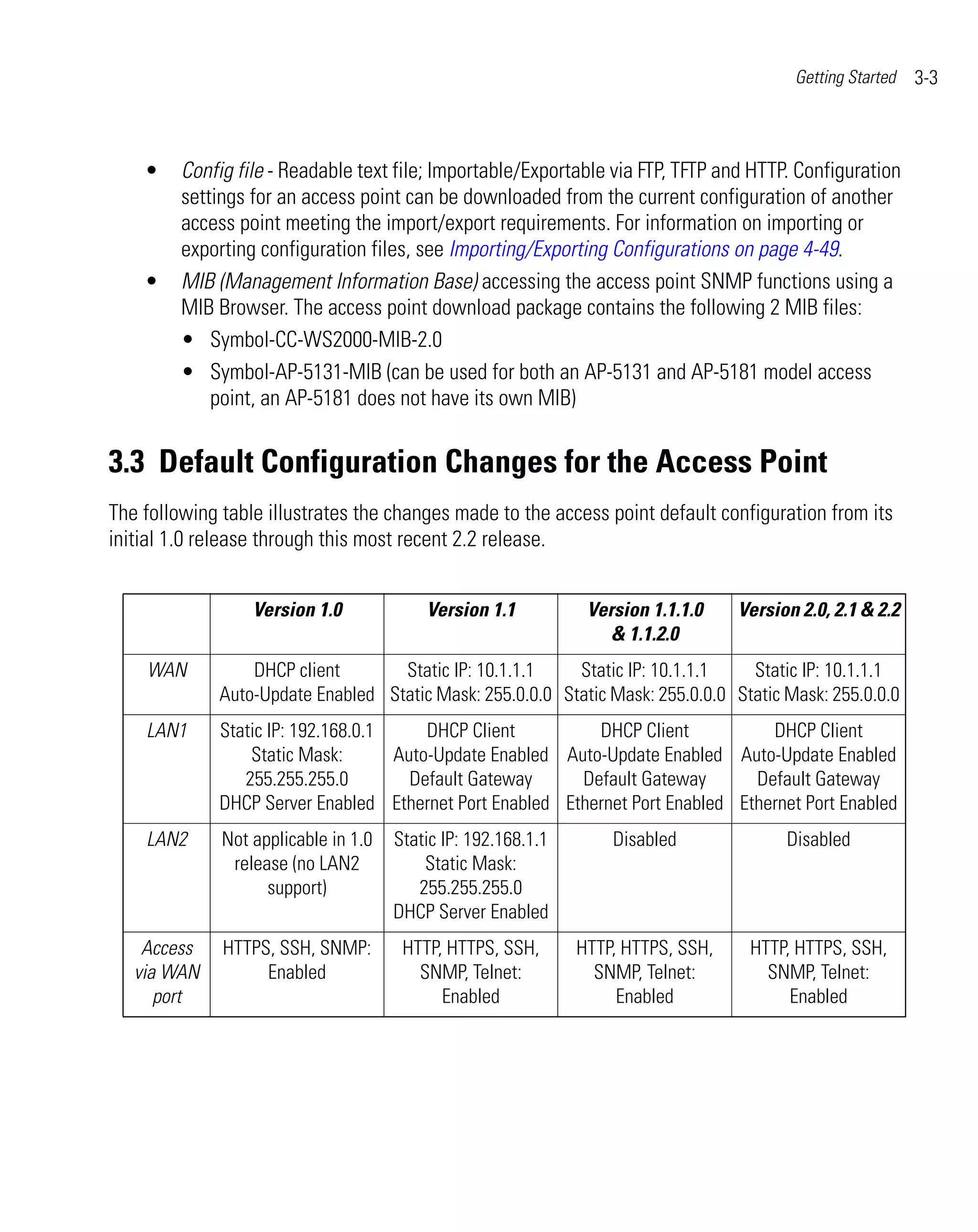 Getting Started   3-3



    •    Config file - Readable text file; Importable/Exportable via FTP, TFTP and HTTP. Configuration
         settings for an access point can be downloaded from the current configuration of another
         access point meeting the import/export requirements. For information on importing or
         exporting configuration files, see Importing/Exporting Configurations on page 4-49.
    •    MIB (Management Information Base) accessing the access point SNMP functions using a
         MIB Browser. The access point download package contains the following 2 MIB files:
         • Symbol-CC-WS2000-MIB-2.0
         • Symbol-AP-5131-MIB (can be used for both an AP-5131 and AP-5181 model access
             point, an AP-5181 does not have its own MIB)


3.3 Default Configuration Changes for the Access Point
The following table illustrates the changes made to the access point default configuration from its
initial 1.0 release through this most recent 2.2 release.


                  Version 1.0             Version 1.1           Version 1.1.1.0    Version 2.0, 2.1 & 2.2
                                                                   & 1.1.2.0
    WAN          DHCP client       Static IP: 10.1.1.1    Static IP: 10.1.1.1    Static IP: 10.1.1.1
             Auto-Update Enabled Static Mask: 255.0.0.0 Static Mask: 255.0.0.0 Static Mask: 255.0.0.0
    LAN1     Static IP: 192.168.0.1     DHCP Client         DHCP Client          DHCP Client
                 Static Mask:       Auto-Update Enabled Auto-Update Enabled Auto-Update Enabled
                255.255.255.0         Default Gateway     Default Gateway      Default Gateway
             DHCP Server Enabled Ethernet Port Enabled Ethernet Port Enabled Ethernet Port Enabled
    LAN2      Not applicable in 1.0   Static IP: 192.168.1.1       Disabled              Disabled
               release (no LAN2           Static Mask:
                    support)             255.255.255.0
                                      DHCP Server Enabled
    Access    HTTPS, SSH, SNMP:        HTTP, HTTPS, SSH,       HTTP, HTTPS, SSH,    HTTP, HTTPS, SSH,
   via WAN         Enabled               SNMP, Telnet:           SNMP, Telnet:        SNMP, Telnet:
      port                                  Enabled                 Enabled              Enabled
 