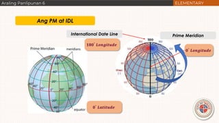 Prime Meridian
𝟎°
𝑳𝒐𝒏𝒈𝒊𝒕𝒖𝒅𝒆
𝟏𝟖𝟎°
𝑳𝒐𝒏𝒈𝒊𝒕𝒖𝒅𝒆
𝟎°
𝑳𝒂𝒕𝒊𝒕𝒖𝒅𝒆
Ang PM at IDL
International Date Line
 