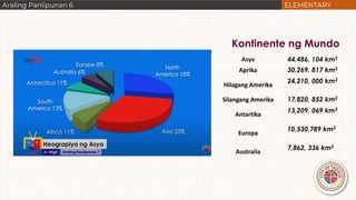 Kontinente ng Mundo
Asya 44,486, 104 km2
Aprika 30,269, 817 km2
Hilagang Amerika
24,210, 000 km2
Silangang Amerika 17,820, 852 km2
Antartika
13,209, 069 km2
Europa
10,530,789 km2
Australia
7,862, 336 km2
 