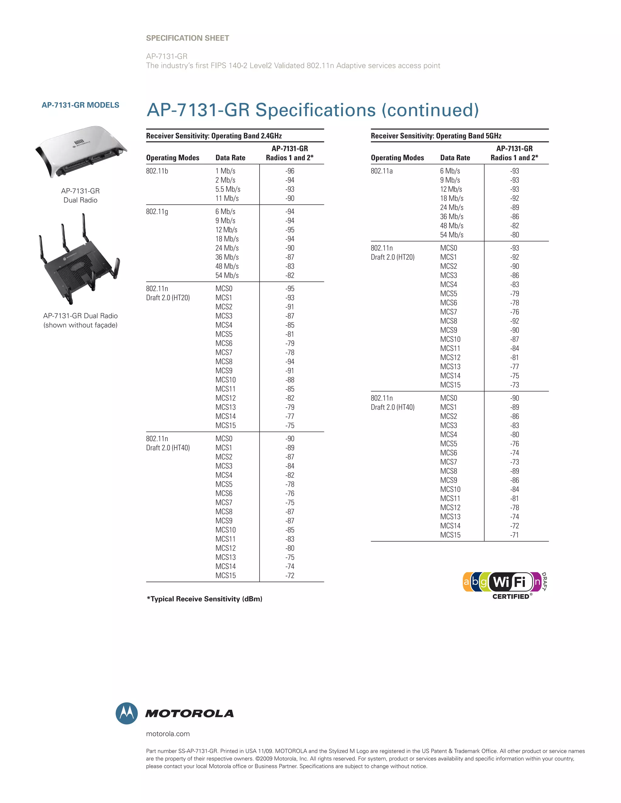 SPECIFICATION Sheet
AP-7131-GR
The industry’s first FIPS 140-2 Level2 Validated 802.11n Adaptive services access point

AP-7131-GR Models

AP-7131-GR Specifications (continued)
Receiver Sensitivity: Operating Band 2.4GHz

Receiver Sensitivity: Operating Band 5GHz

AP-7131-GR
Radios 1 and 2*

Operating Modes

Data Rate

802.11b

1 Mb/s
2 Mb/s
5.5 Mb/s
11 Mb/s

-96
-94
-93
-90

802.11g

6 Mb/s	
9 Mb/s	
12 Mb/s	
18 Mb/s	
24 Mb/s	
36 Mb/s	
48 Mb/s	
54 Mb/s

-94
-94
-95
-94
-90
-87
-83
-82

MCS0
MCS1
MCS2
MCS3
MCS4
MCS5
MCS6
MCS7
MCS8
MCS9
MCS10
MCS11
MCS12
MCS13
MCS14
MCS15

-95
-93
-91
-87
-85
-81
-79
-78
-94
-91
-88
-85
-82
-79
-77
-75

MCS0
MCS1
MCS2
MCS3
MCS4
MCS5
MCS6
MCS7
MCS8
MCS9
MCS10
MCS11
MCS12
MCS13
MCS14
MCS15

-90
-89
-87
-84
-82
-78
-76
-75
-87
-87
-85
-83
-80
-75
-74
-72

AP-7131-GR
Dual Radio

802.11n
Draft 2.0 (HT20)
AP-7131-GR Dual Radio
(shown without façade)

802.11n
Draft 2.0 (HT40)

AP-7131-GR
Radios 1 and 2*

Operating Modes

Data Rate

802.11a

6 Mb/s	
9 Mb/s	
12 Mb/s	
18 Mb/s	
24 Mb/s	
36 Mb/s	
48 Mb/s	
54 Mb/s

-93
-93
-93
-92
-89
-86
-82
-80

802.11n
Draft 2.0 (HT20)

MCS0
MCS1
MCS2
MCS3
MCS4
MCS5
MCS6
MCS7
MCS8
MCS9
MCS10
MCS11
MCS12
MCS13
MCS14
MCS15

-93
-92
-90
-86
-83
-79
-78
-76
-92
-90
-87
-84
-81
-77
-75
-73

802.11n
Draft 2.0 (HT40)

MCS0
MCS1
MCS2
MCS3
MCS4
MCS5
MCS6
MCS7
MCS8
MCS9
MCS10
MCS11
MCS12
MCS13
MCS14
MCS15

-90
-89
-86
-83
-80
-76
-74
-73
-89
-86
-84
-81
-78
-74
-72
-71

*Typical Receive Sensitivity (dBm)

motorola.com
Part number SS-AP-7131-GR. Printed in USA 11/09. MOTOROLA and the Stylized M Logo are registered in the US Patent  Trademark Office. All other product or service names
are the property of their respective owners. ©2009 Motorola, Inc. All rights reserved. For system, product or services availability and specific information within your country,
please contact your local Motorola office or Business Partner. Specifications are subject to change without notice.

 