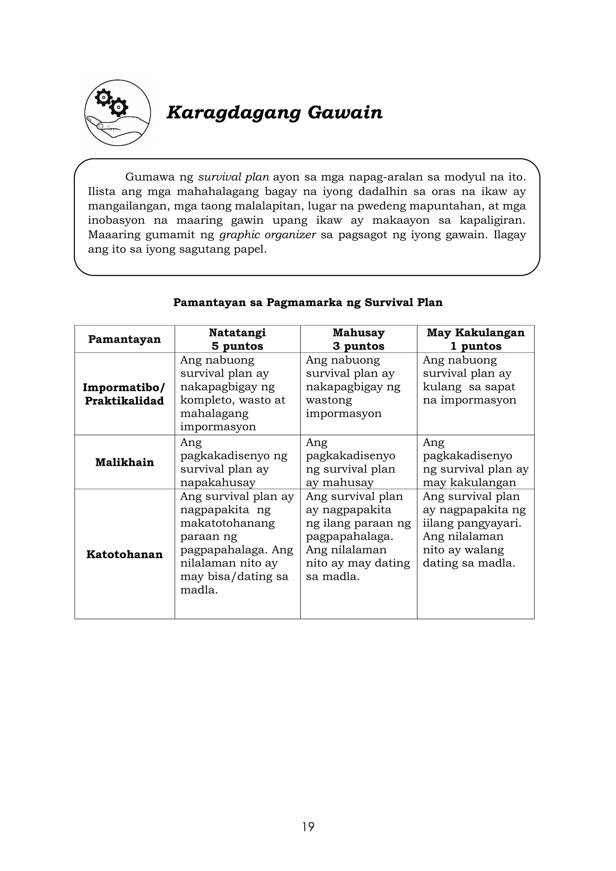 19
Karagdagang Gawain
Pamantayan sa Pagmamarka ng Survival Plan
Pamantayan
Natatangi
5 puntos
Mahusay
3 puntos
May Kakulangan
1 puntos
Impormatibo/
Praktikalidad
Ang nabuong
survival plan ay
nakapagbigay ng
kompleto, wasto at
mahalagang
impormasyon
Ang nabuong
survival plan ay
nakapagbigay ng
wastong
impormasyon
Ang nabuong
survival plan ay
kulang sa sapat
na impormasyon
Malikhain
Ang
pagkakadisenyo ng
survival plan ay
napakahusay
Ang
pagkakadisenyo
ng survival plan
ay mahusay
Ang
pagkakadisenyo
ng survival plan ay
may kakulangan
Katotohanan
Ang survival plan ay
nagpapakita ng
makatotohanang
paraan ng
pagpapahalaga. Ang
nilalaman nito ay
may bisa/dating sa
madla.
Ang survival plan
ay nagpapakita
ng ilang paraan ng
pagpapahalaga.
Ang nilalaman
nito ay may dating
sa madla.
Ang survival plan
ay nagpapakita ng
iilang pangyayari.
Ang nilalaman
nito ay walang
dating sa madla.
Gumawa ng survival plan ayon sa mga napag-aralan sa modyul na ito.
Ilista ang mga mahahalagang bagay na iyong dadalhin sa oras na ikaw ay
mangailangan, mga taong malalapitan, lugar na pwedeng mapuntahan, at mga
inobasyon na maaring gawin upang ikaw ay makaayon sa kapaligiran.
Maaaring gumamit ng graphic organizer sa pagsagot ng iyong gawain. Ilagay
ang ito sa iyong sagutang papel.
 