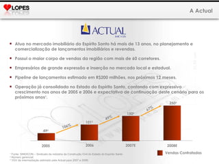 A Actual Atua no mercado imobiliário do Espírito Santo há mais de 13 anos, no planejamento e comercialização de lançamentos imobiliários e revendas. Possui o maior corpo de vendas da região com mais de 60 corretores. Empresários de grande expressão e inserção no mercado local e estadual. Pipeline  de lançamentos estimado em R$200 milhões, nos próximos 12 meses. Operação já consolidada no Estado do Espírito Santo, contando com expressivo crescimento nos anos de 2005 e 2006 e expectativa de continuação deste cenário para os próximos anos 1 . 106% 49 2 101 2 2005 2007E 1  Fonte: SINDICON – Sindicato da indústria da Construção Civil do Estado do Espírito Santo 2  Número gerencial. 3  VGV de intermediação estimado pela Actual para 2007 e 2008. 150 3 250 3 67% 49% 2008E 2006 Vendas Contratadas 