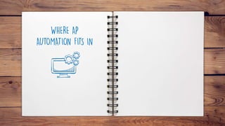 WHERE AP
AUTOMATION FITS IN
 