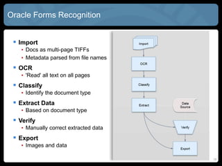 15
Oracle Forms Recognition
 Import
• Docs as multi-page TIFFs
• Metadata parsed from file names
 OCR
• 'Read' all text on all pages
 Classify
• Identify the document type
 Extract Data
• Based on document type
 Verify
• Manually correct extracted data
 Export
• Images and data
 