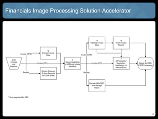 18
Financials Image Processing Solution Accelerator
 