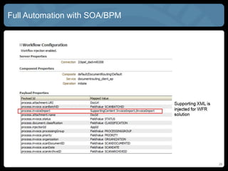 Full Automation with SOA/BPM
26
 