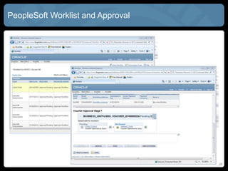 PeopleSoft Worklist and Approval
28
 