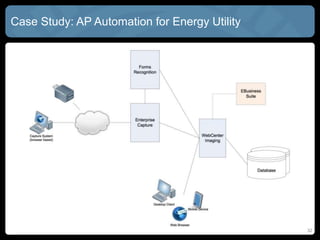 32
Case Study: AP Automation for Energy Utility
 