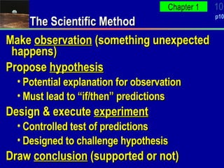 The Scientific Method Make  observation  (something unexpected happens) Propose  hypothesis Potential explanation for observation Must lead to “if/then” predictions Design & execute  experiment Controlled test of predictions Designed to challenge hypothesis Draw  conclusion  (supported or not) 