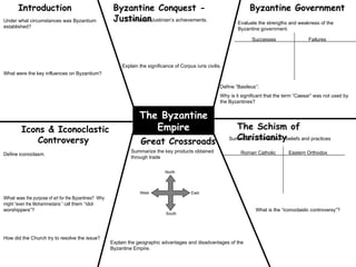 The Byzantine Empire Introduction Byzantine Conquest - Justinian Byzantine Government The Schism of Christianity Great Crossroads Icons & Iconoclastic Controversy  Under what circumstances was Byzantium established? What was  the purpose of art for the Byzantines?  Why might “even the Mohammedans ” call  them “idol worshippers”?  Define iconoclasm. What were the key influences on Byzantium? Summarize Justinian’s achievements. Explain the significance of Corpus iuris civilis. Explain the geographic advantages and disadvantages of the Byzantine Empire. Summarize the key products obtained through trade Summarize differences in beliefs and practices Evaluate the strengths and weakness of the Byzantine government. Successes  Failures Define “Basileus”: Why is it significant that the term “Caesar” was not used by the Byzantines? How did the Church try to resolve the issue?  Roman Catholic   Eastern Orthodox North South East West What is the “iconoclastic controversy”?  